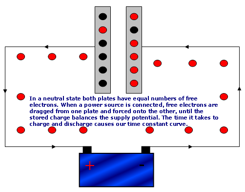 electron flow