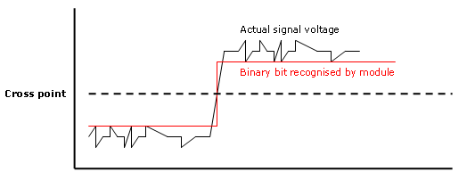 binary thresholds