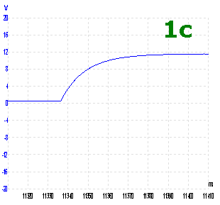 waveform 1c