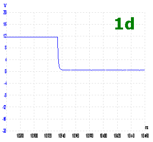 waveform 1d