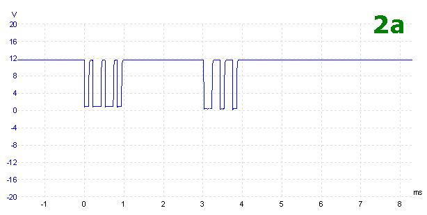 waveform 2a