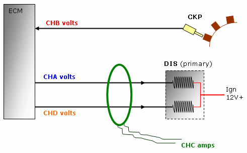 ignition system