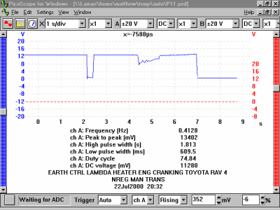 Lambda Sensor C Toyota RAV