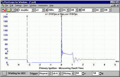 Primary Ignition C Dwell Time