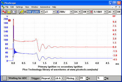 Primary Ignition vs Secondary Ignition