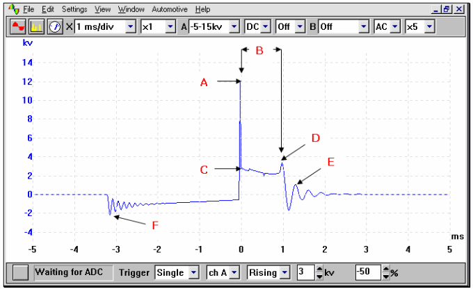 μcf