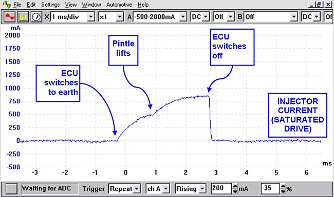 injector current waveform