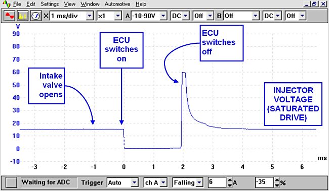 injector voltage waveform