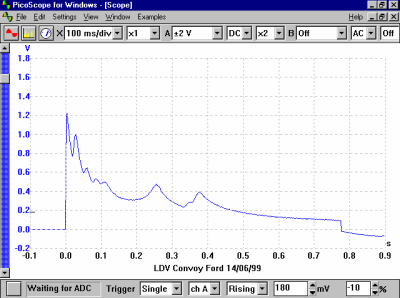 Starter Current LDV Convoy Ford