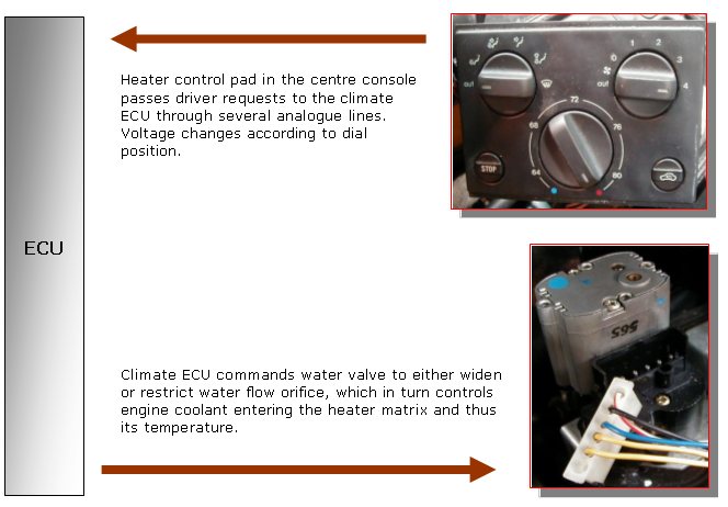 interior temperature control