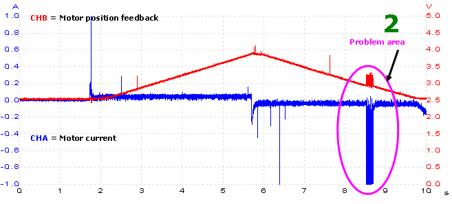 capture showing fault