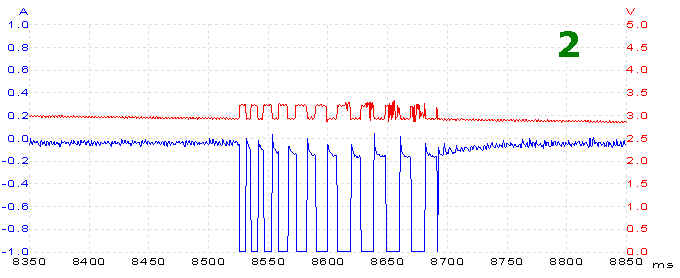 zooming-in on waveform