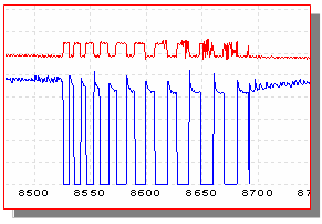 captured waveform