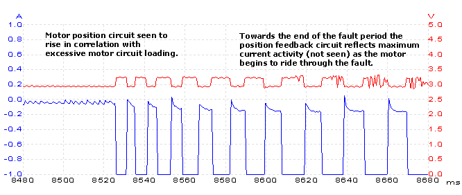 waveform