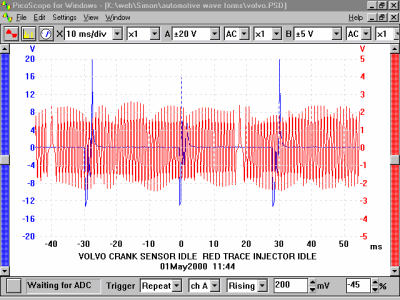 Crank and Injector Signals C Volvo (at idle)