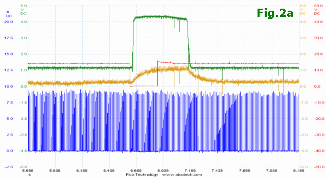 figure 2a