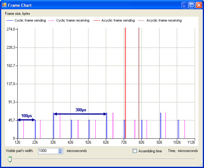 studio frame logging chart